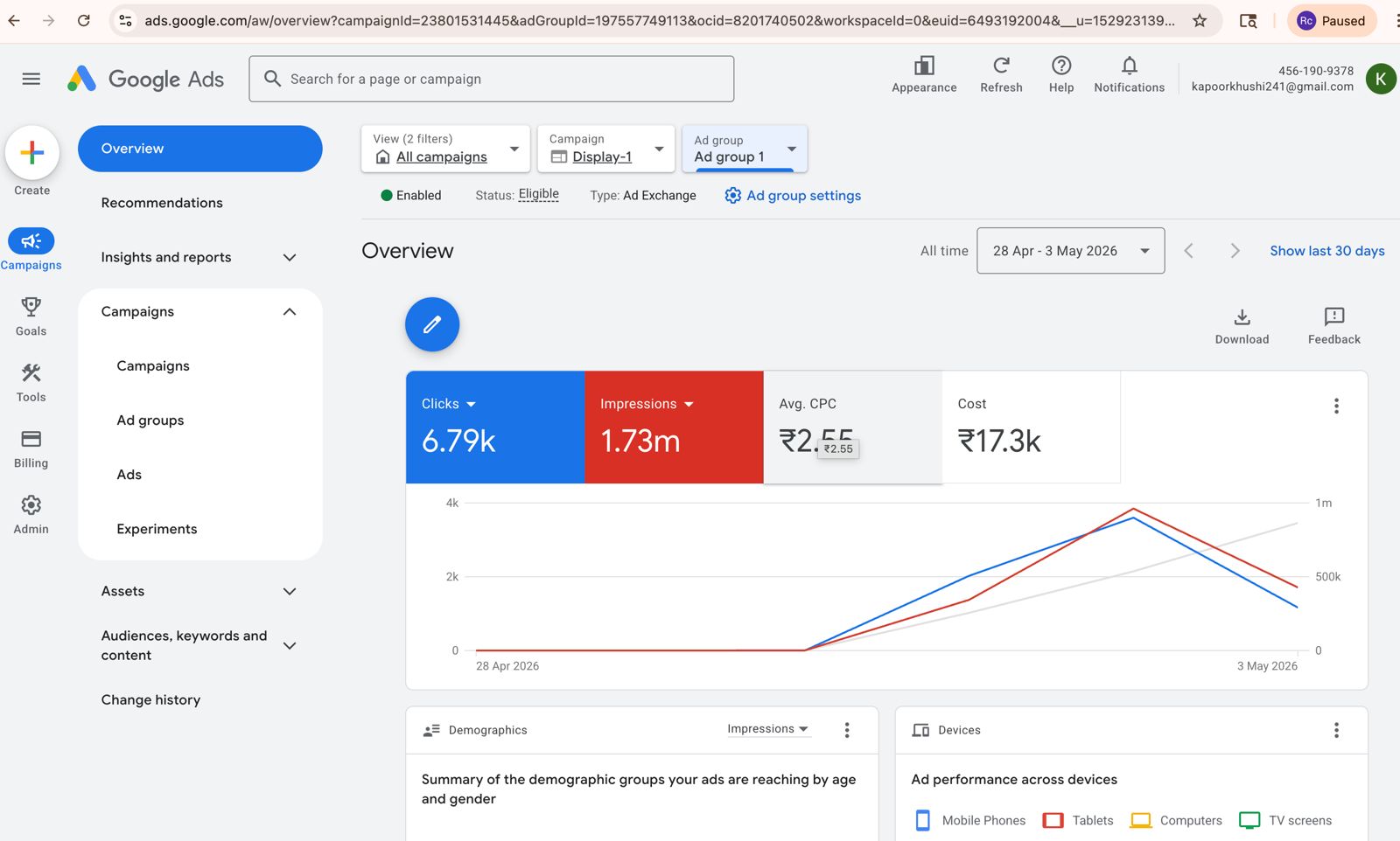 Google Ads Display campaign showing 6.79k clicks and 1.73 million impressions