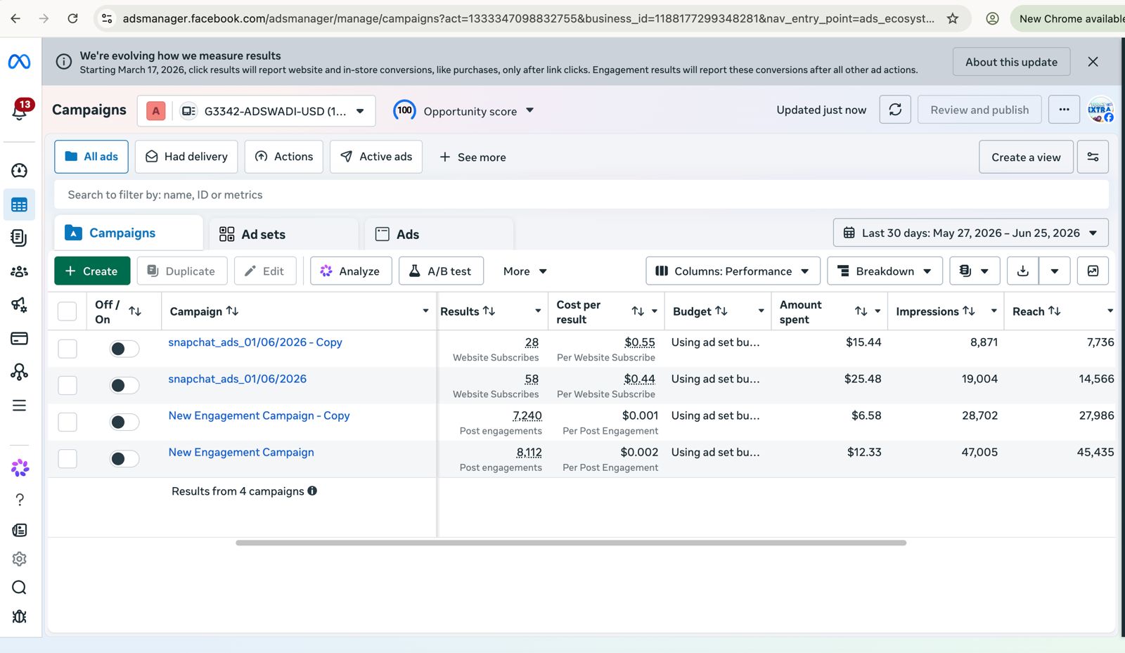 Meta Ads Manager showing engagement campaigns with cost per post engagement