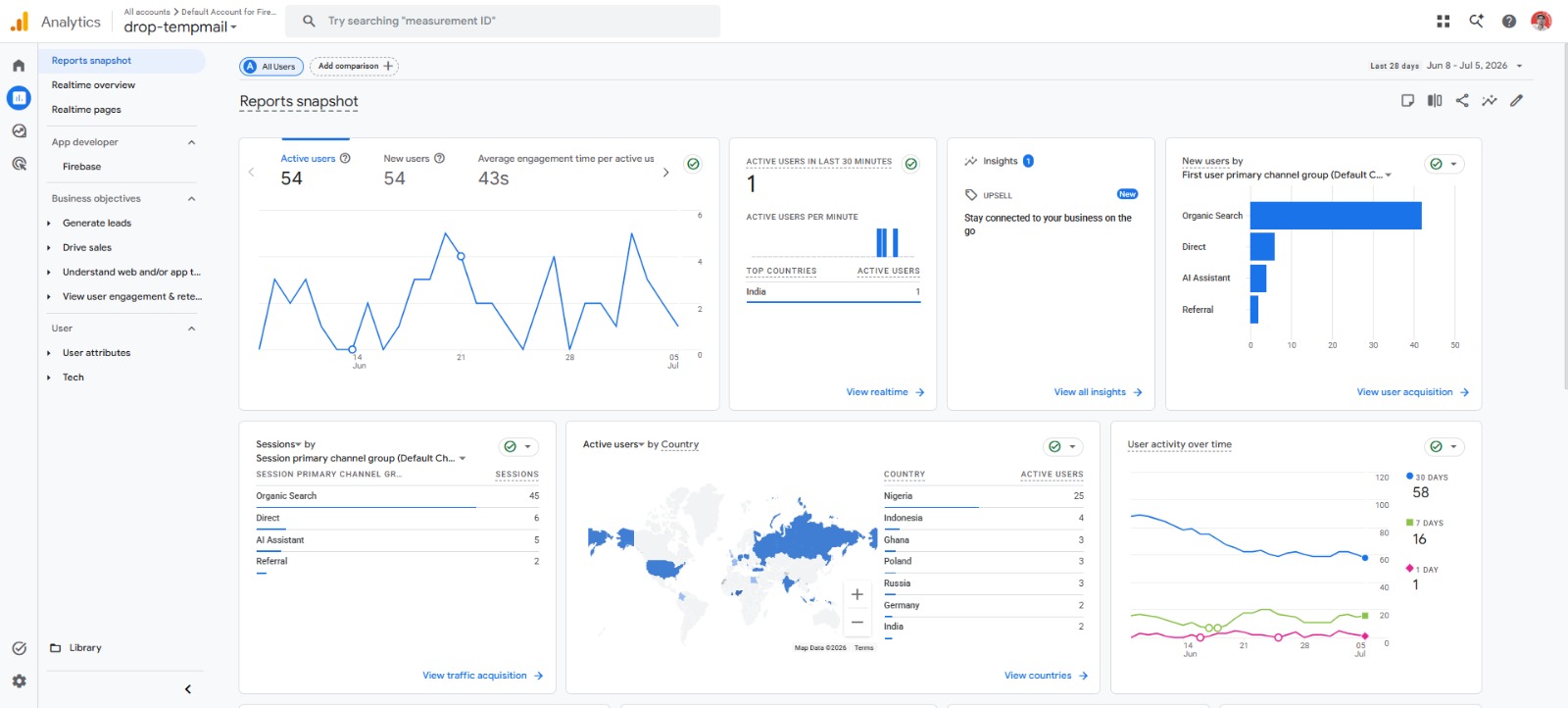 Google Analytics reports snapshot showing organic search as top traffic channel